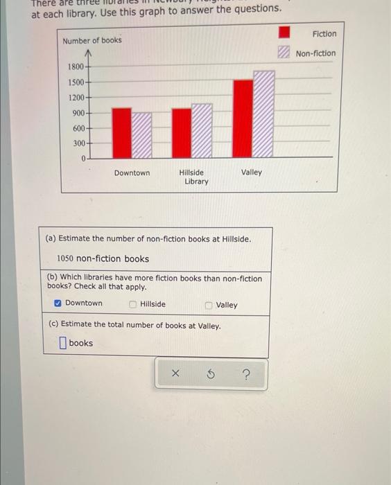Solved There are at each library. Use this graph to answer | Chegg.com