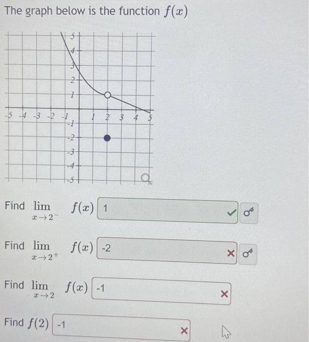 Solved The graph below is the function f(x) | Chegg.com