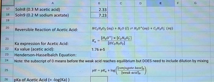 The first image is my data from lab; could someone | Chegg.com