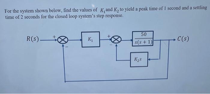 Solved For the system shown below, find the values of K1 and | Chegg.com