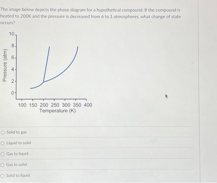 Solved The image below depicts the phase diagram for a | Chegg.com