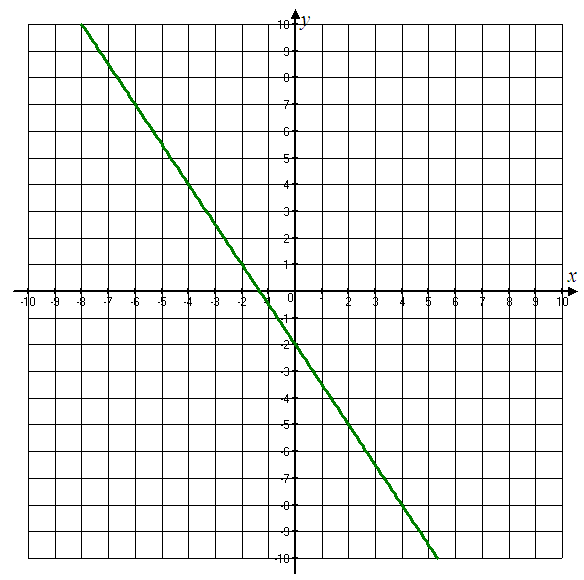 Solved: Chapter 6.R Problem 10E Solution | Intermediate Algebra: 2010 ...