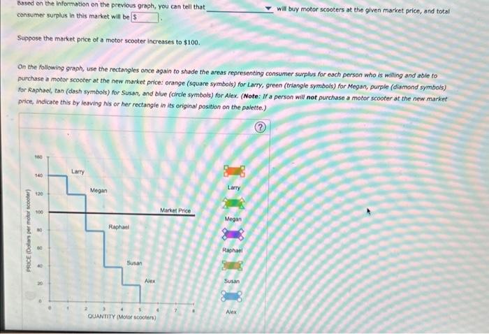 Based on the information on the previous graph, you can tell that consumer sumplus in this market will be
will buy motor scoo