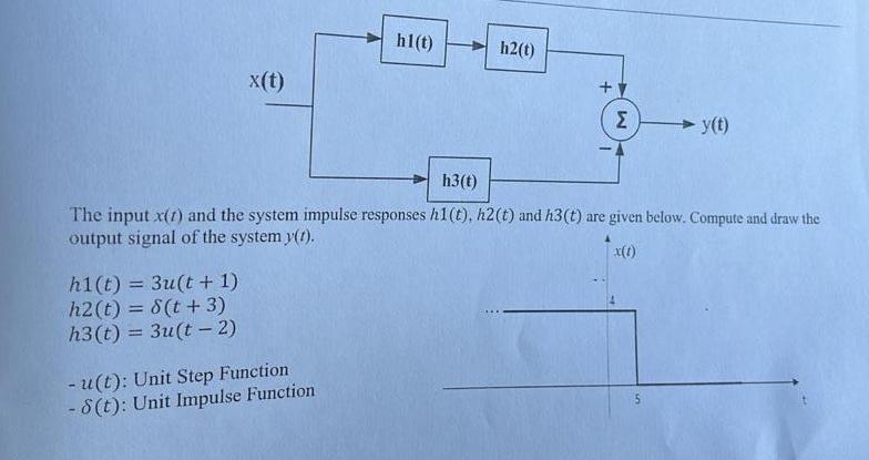 The input x(t) ﻿and the system impulse responses | Chegg.com