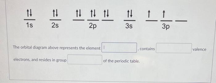 Solved 1s↑↓2s↑↓2p↑↓2↓↑↓3s↑↓3p↑↓− The orbital diagram above | Chegg.com