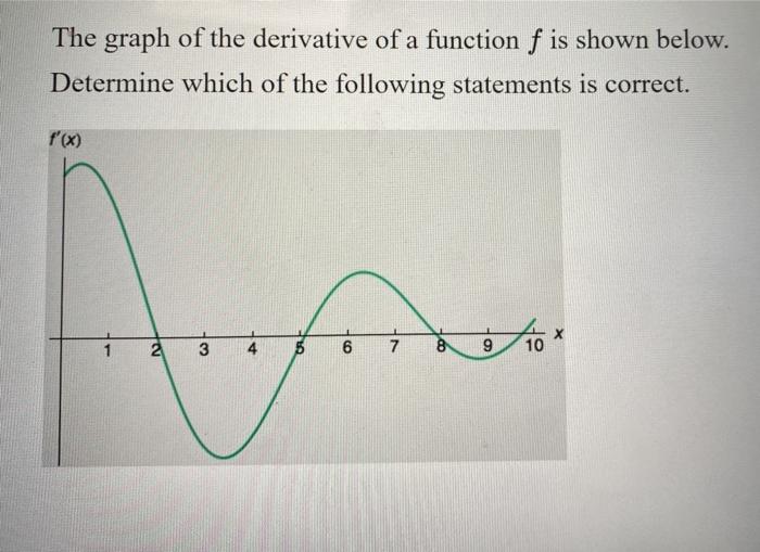 Solved The graph of the derivative of a function f is shown | Chegg.com