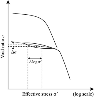 Definition Of E Log P Curves Chegg Com