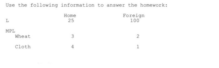 Use the following information to answer the homework: | Chegg.com