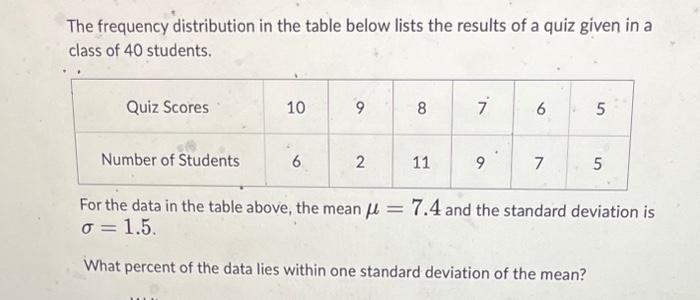 Solved The frequency distribution in the table below lists | Chegg.com