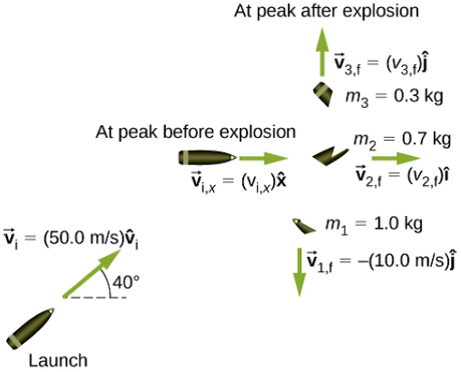 Solved A Projectile Of Mass 2 0 Kg Is Fired In The Air At An Angl Chegg Com