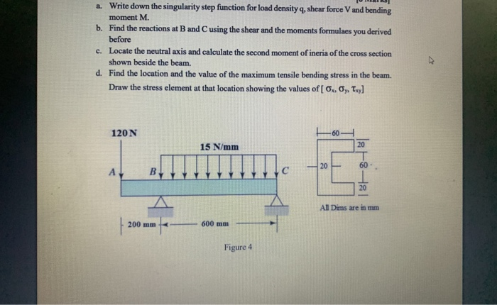 Solved a. Write down the singularity step function for load | Chegg.com