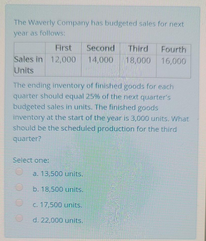 Solved The Waverly Company has budgeted sales for next year