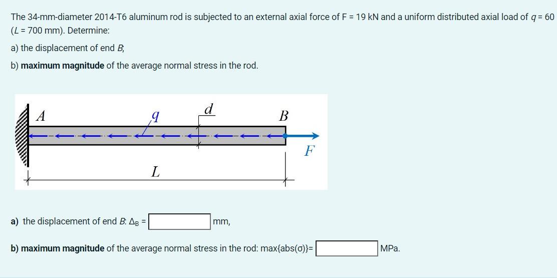 Solved The 34-mm-diameter 2014-T6 Aluminum Rod Is Subjected | Chegg.com