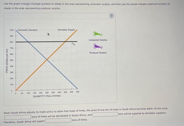 Solved The following problem analyzes the South African | Chegg.com