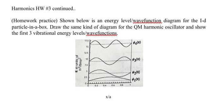 Solved Draw a diagram of a harmonic oscillator and show the | Chegg.com