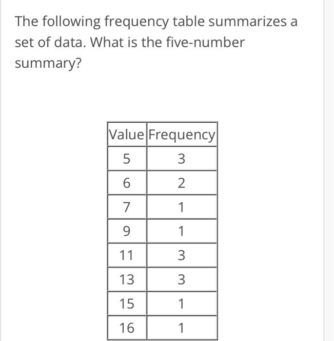 Solved The following frequency table summarizes a set of | Chegg.com