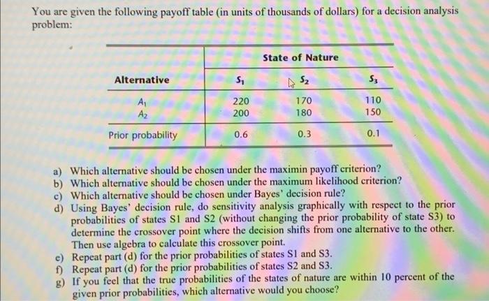 Solved You are given the following payoff table (in units of | Chegg.com