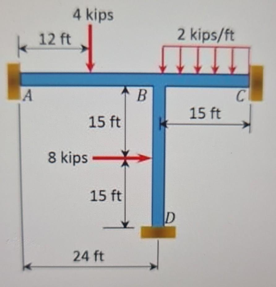 Solved 4 kips 12 ft 2 kips/ft A B C 15 ft 15 ft 8 kips -* 15 | Chegg.com
