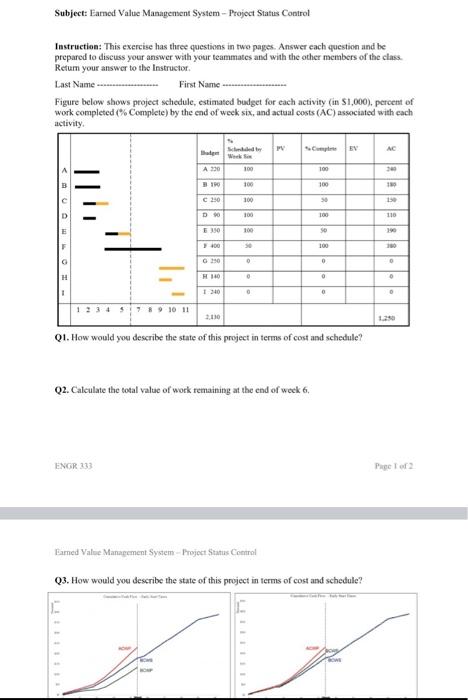 Subject: Earned Value Management System - Project | Chegg.com