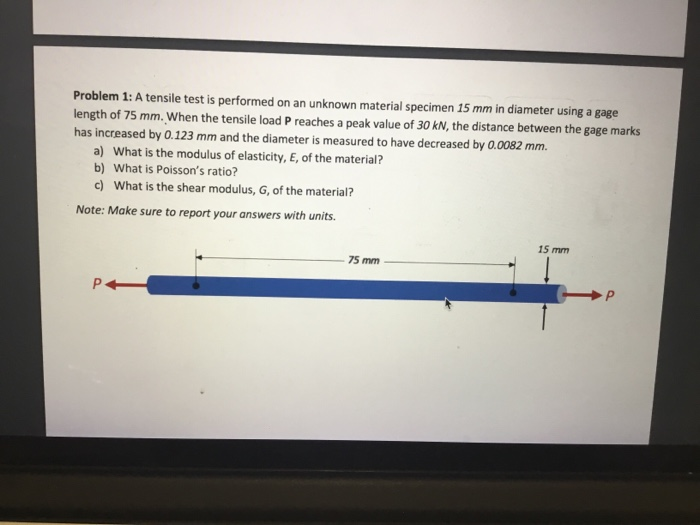 Solved Problem 1: A tensile test is performed on an unknown | Chegg.com