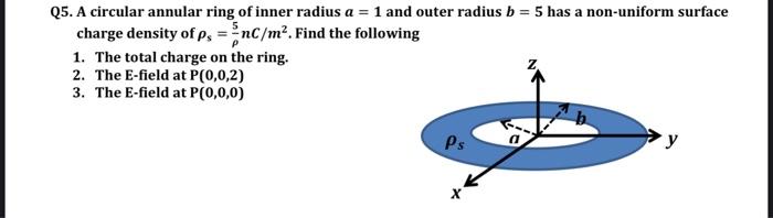 Solved Q5. A circular annular ring of inner radius a = 1 and | Chegg.com
