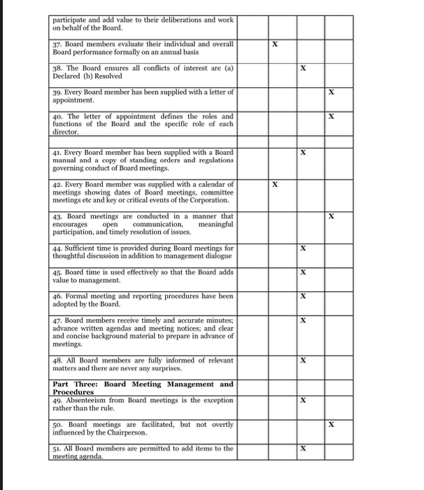 Mfis Questionnaire.pdf For MFIs to be fulfill the mandate for which they | Chegg.com