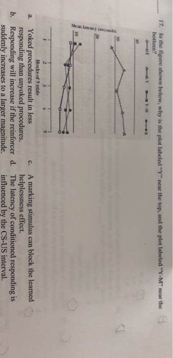 Solved 17. In The Figure Shown Below, Why Is The Plot | Chegg.com