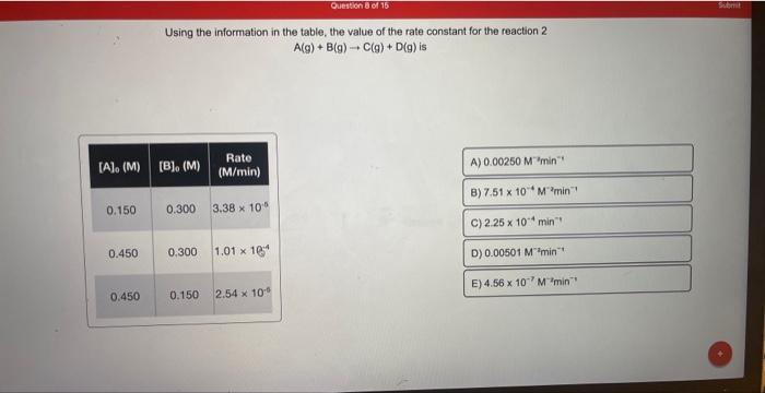 Solved Using the information in the table, the value of the | Chegg.com