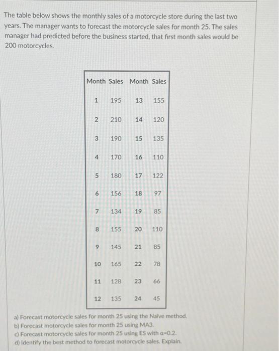 Solved The table below shows the monthly sales of a | Chegg.com