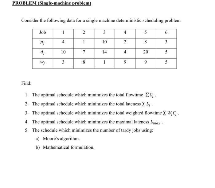 Solved PROBLEM (Single-machine problem) Consider the | Chegg.com
