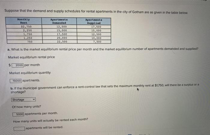 Solved Suppose that the demand and supply schedules for | Chegg.com