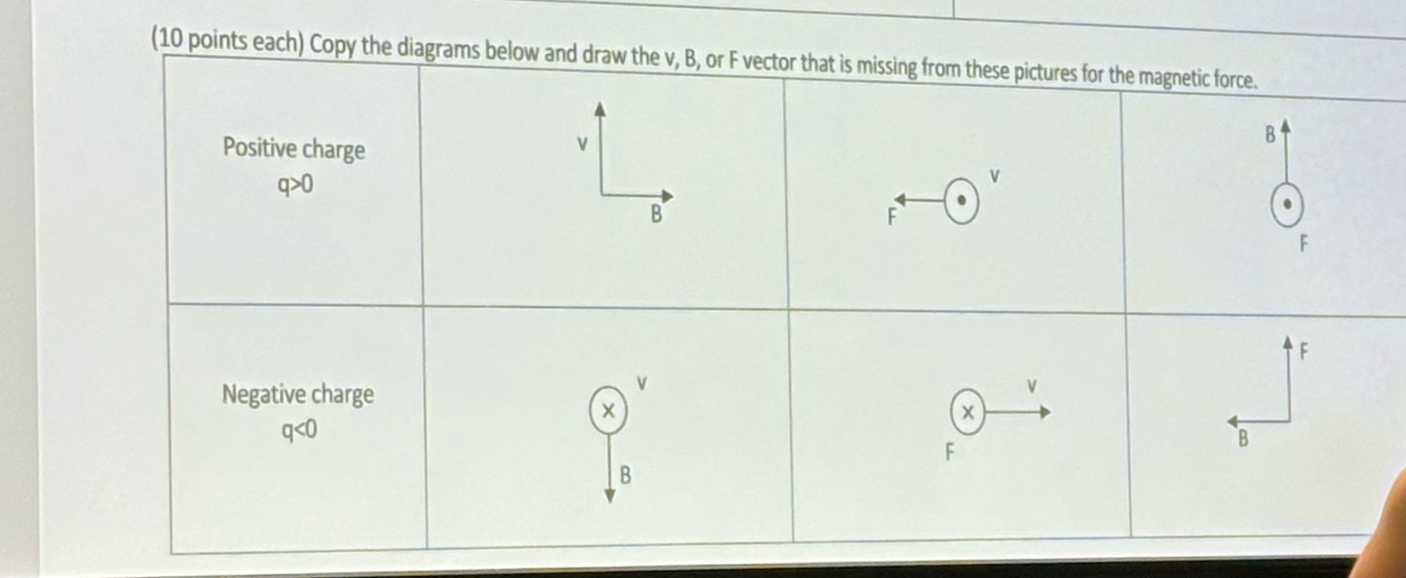 Solved (10 ﻿points each) ﻿Copy the diagrams below and draw | Chegg.com