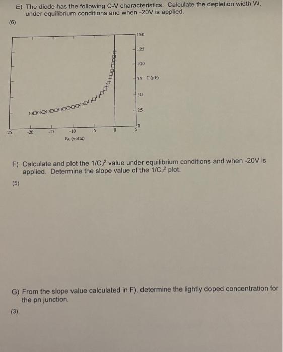 Solved 1. A pn junction diode has the I−V characteristics in | Chegg.com