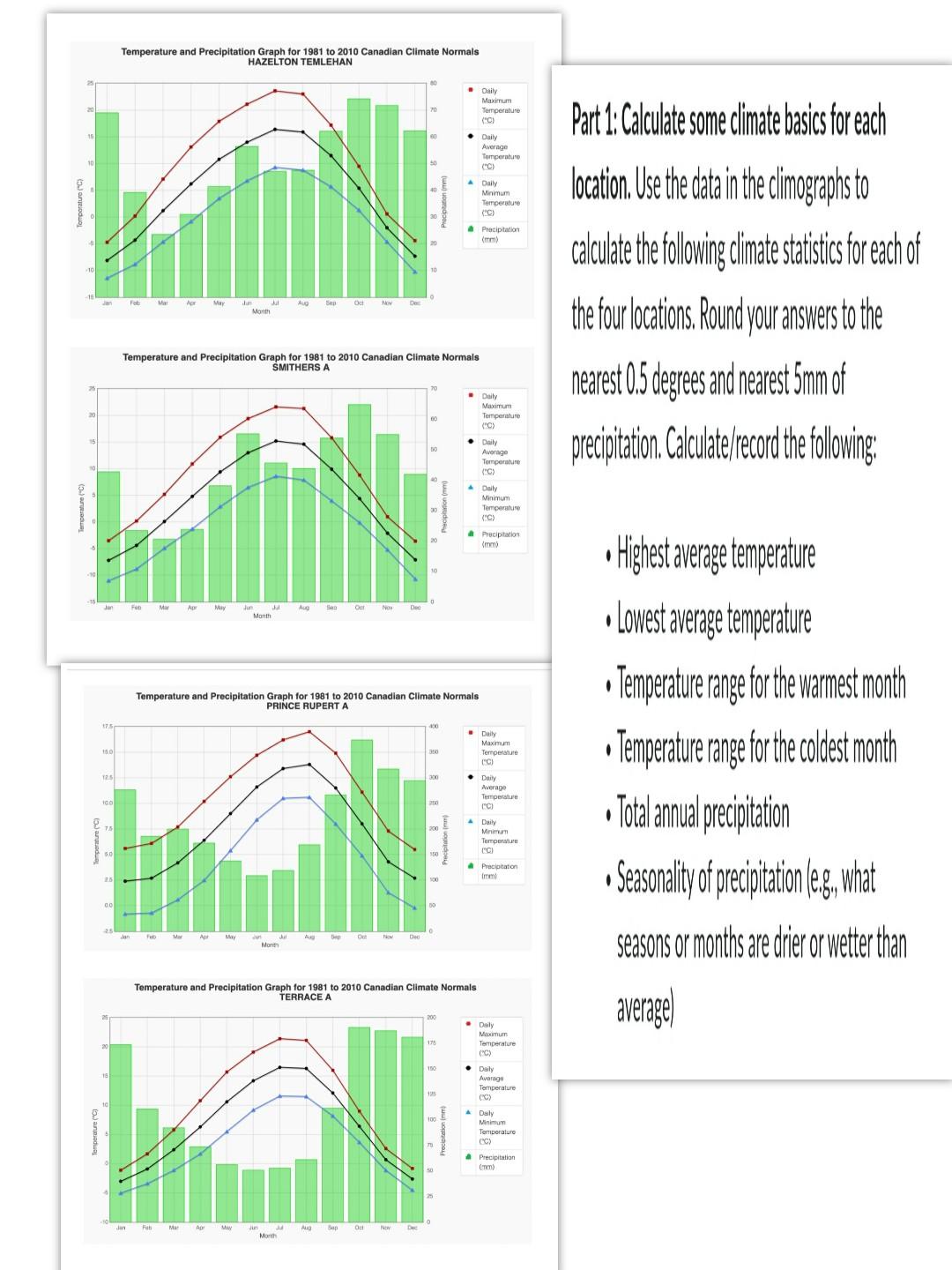 Solved Temperature and Precipitation Graph for 1981 to 2010 | Chegg.com