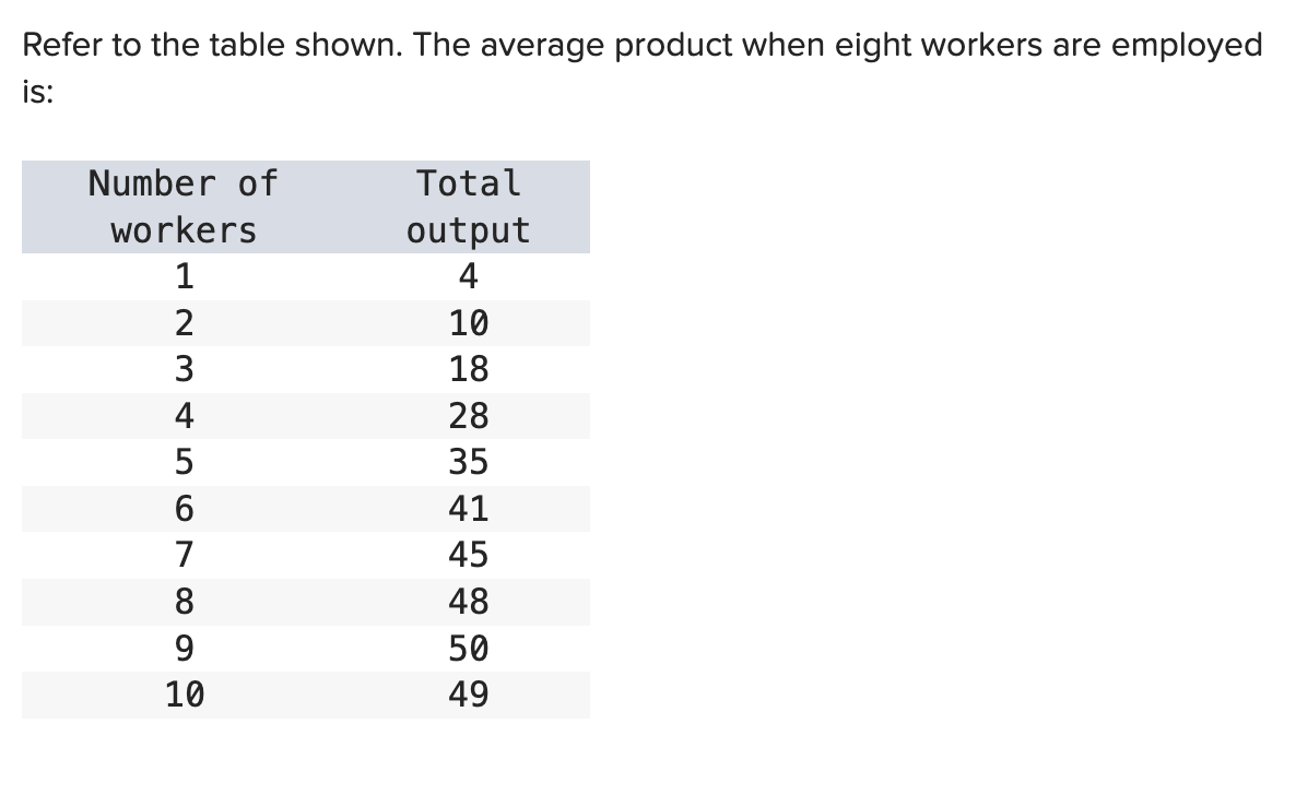 Solved Refer to the table shown. The average product when | Chegg.com