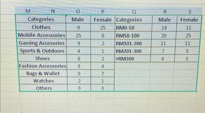 solved-5-for-each-group-select-two-sets-of-data-of-chegg