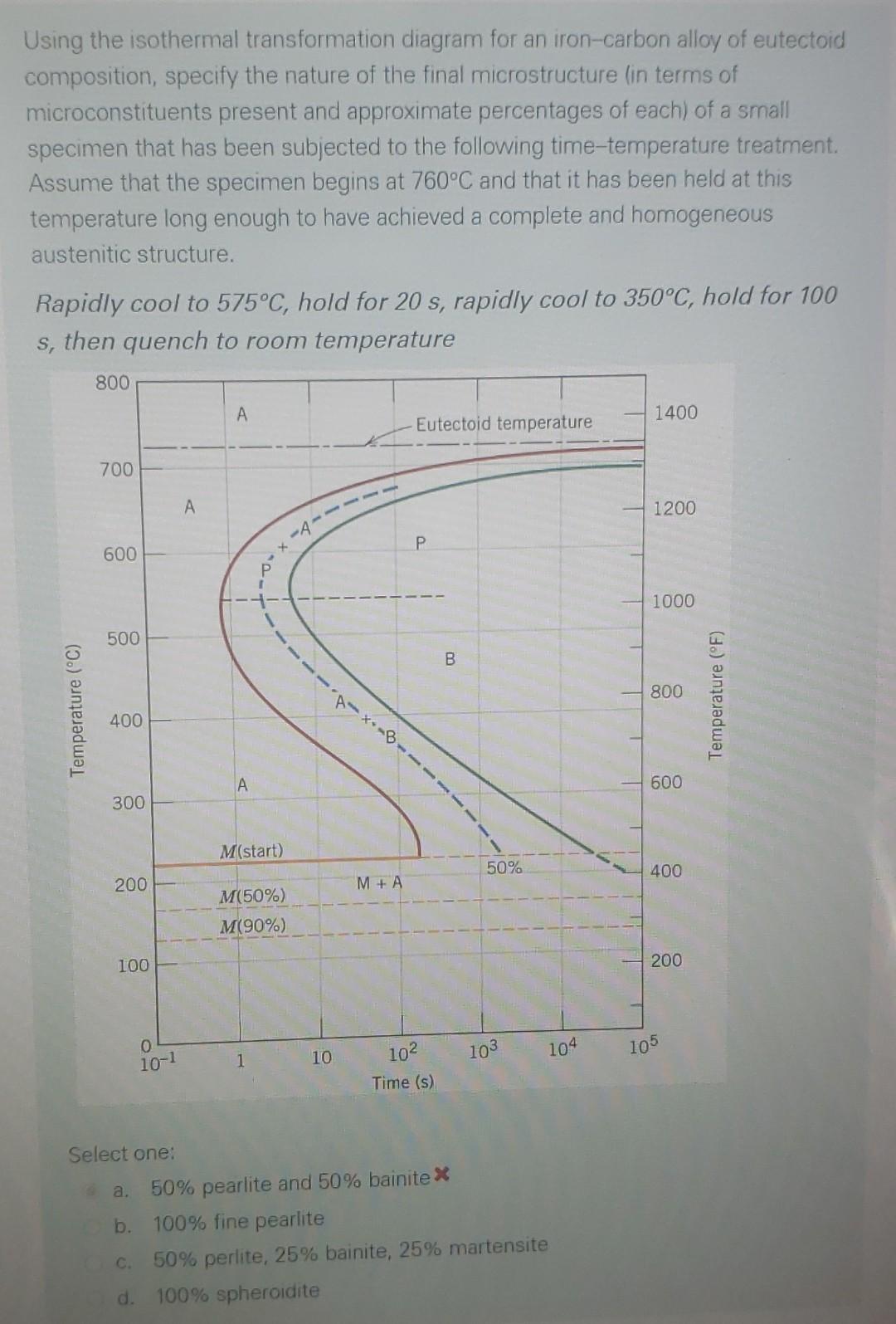 Solved Using The Isothermal Transformation Diagram For An Chegg Solved Using The Isothermal Transformation Diagram For An Chegg