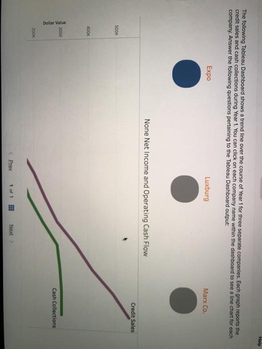 Help The Following Tableau Dashboard Shows A Trend | Chegg.com