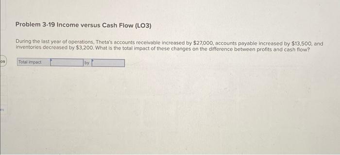 Solved Problem 3-19 Income versus Cash Flow (LO3) During the | Chegg.com