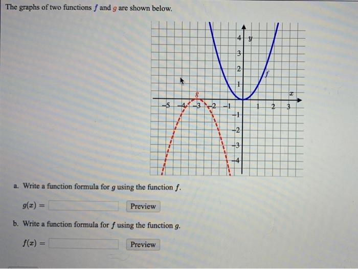 Solved The graphs of two functions f and g are shown below. | Chegg.com