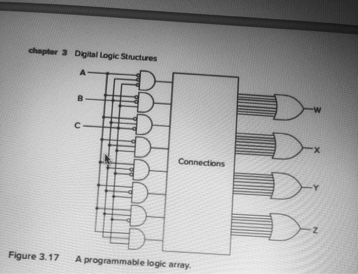 Solved chapter 3 Digital Logic Structures 3.23 a. Given four | Chegg.com