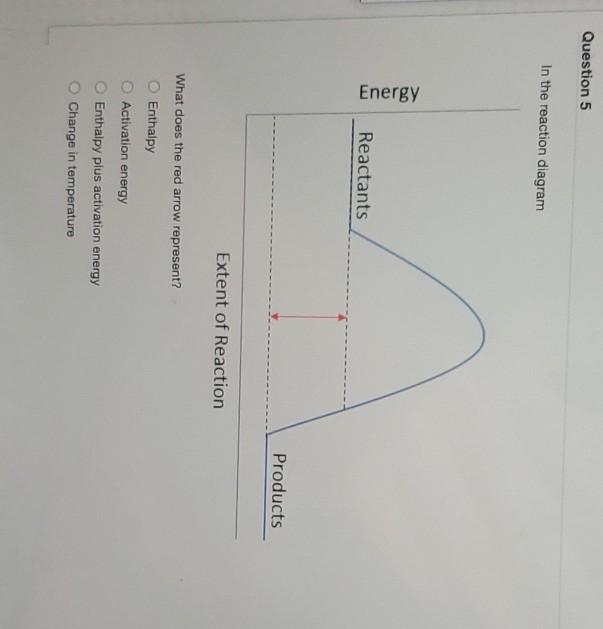 Solved Question 5 In the reaction diagram Energy Reactants | Chegg.com