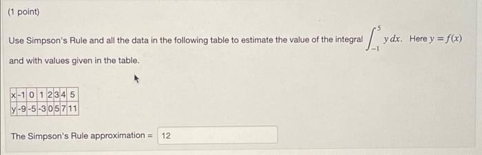 Solved (1 point) Use Simpson's Rule and all the data in the | Chegg.com