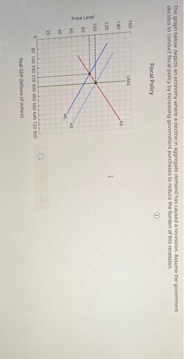 Solved The graph below depicts an economy where a decline in | Chegg.com