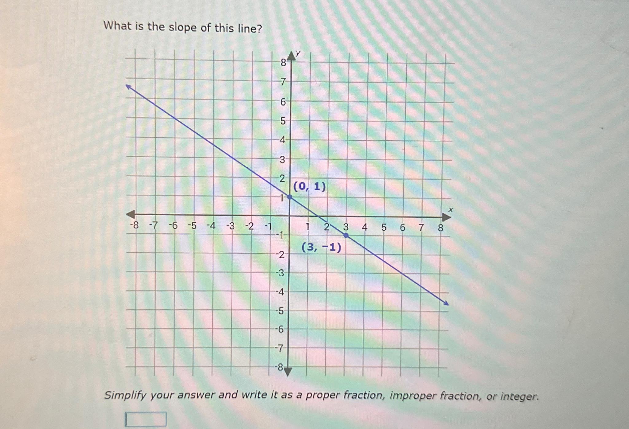 Solved What is the slope of this line?Simplify your answer | Chegg.com