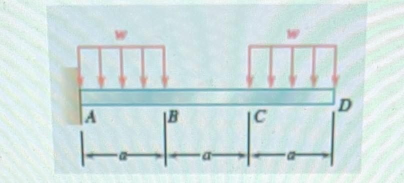 Solved For the cantilever beam and loading shown, determine | Chegg.com