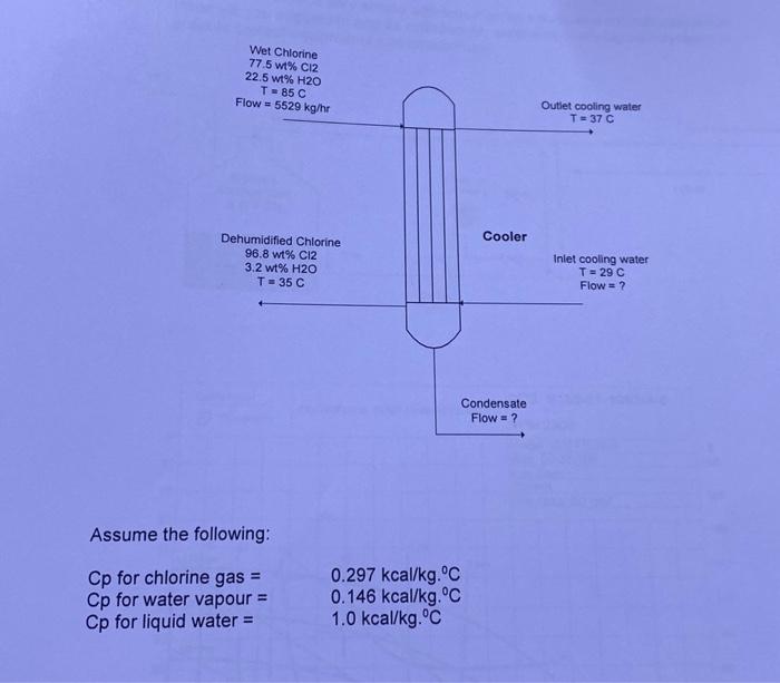 Solved A wet chlorine stream is introduced to a cooler that | Chegg.com