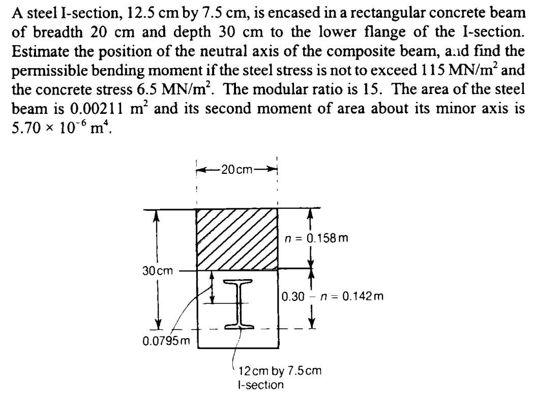 Solved A steel I-section, 12.5 cm by 7.5 cm, is encased in a | Chegg.com