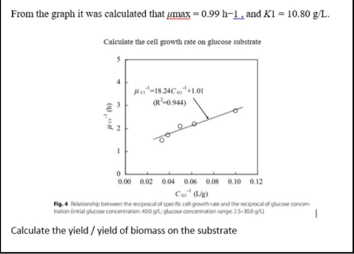 From the graph it was calculated that umax=0.99 h-1, | Chegg.com