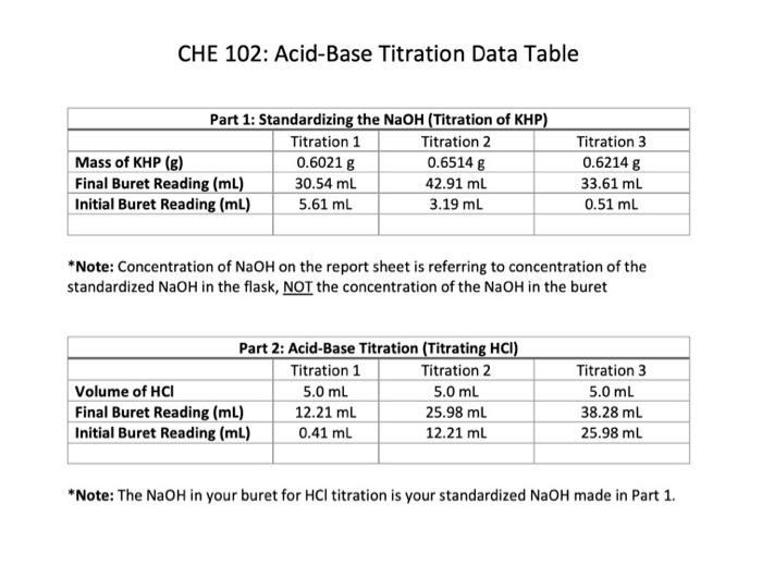 Solved REPORT SHEET AcidBase Titration KHP masses 1) g 2)